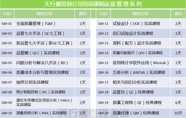 天行健咨詢質(zhì)量管理工具培訓(xùn)課程表款 賀天行健200617期《六西格瑪綠帶實戰(zhàn)研修班》圓滿落幕(圖7)
