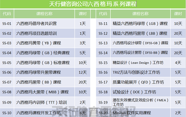 天行健六西格瑪管理課程表 7月,解決問題的8步法8D培訓(xùn)(2天)