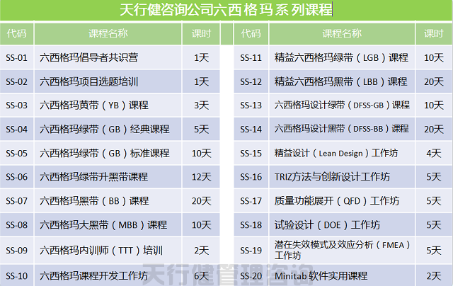 TRIZ創新方法培訓,高效研發,從創新研發到專利保護(圖4) TRIZ創新方法培訓之高效研發課程