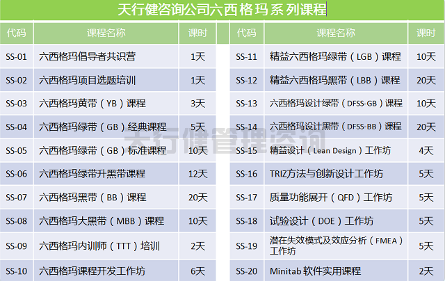 服務業(yè)實施精益六西格瑪的價值是什么？