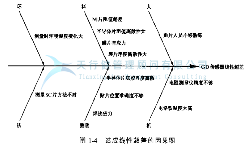 衡器制造公司推行六西格瑪?shù)膶?shí)例
