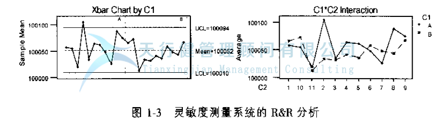 公司推行六西格瑪提高GD傳感器的一次合格率的案例(圖8) 公司推行六西格瑪管理提高GD傳感器的一次合格率的實例