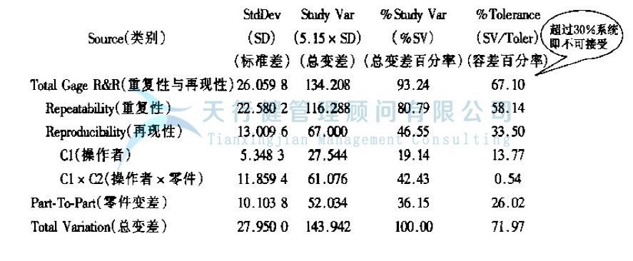 公司推行六西格瑪提高GD傳感器的一次合格率的案例(圖9) 公司推行六西格瑪管理提高GD傳感器的一次合格率的實例