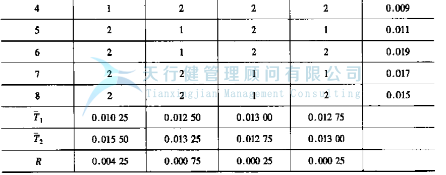 公司推行六西格瑪提高GD傳感器的一次合格率的案例(圖13) 公司推行六西格瑪管理提高GD傳感器的一次合格率的實例