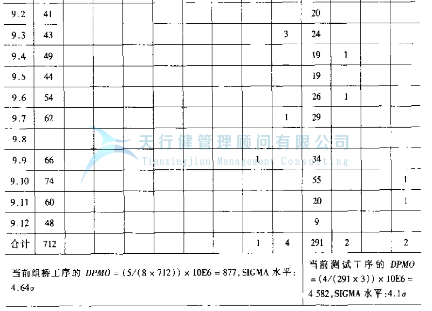 公司推行六西格瑪提高GD傳感器的一次合格率的案例(圖16) 公司推行六西格瑪管理提高GD傳感器的一次合格率的實例