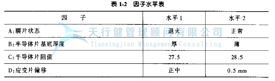 公司推行六西格瑪提高GD傳感器的一次合格率的案例(圖11) 公司推行六西格瑪管理提高GD傳感器的一次合格率的實例