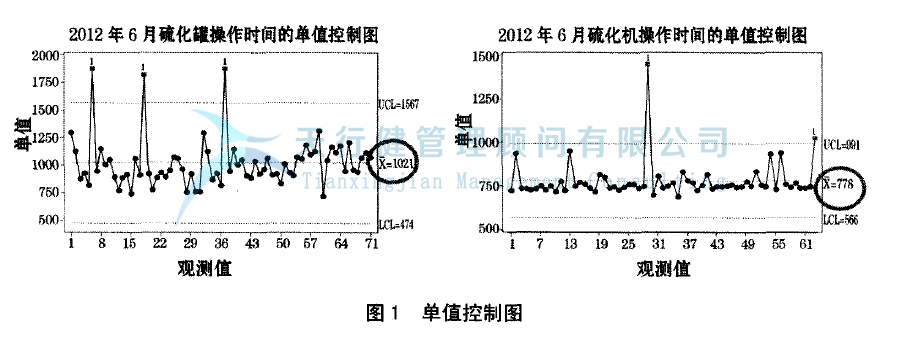 輪胎制造行業(yè)實施精益六西格瑪項目管理的案例