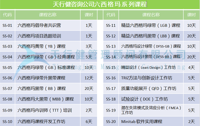 基于質(zhì)量機能展開QFD理論的藥學(xué)類人才培養(yǎng)方案設(shè)計研究
