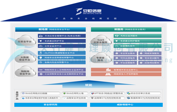 網絡信息安全行業安恒信息公司六西格瑪設計DFSS項目 網絡信息安全行業安恒信息公司六西格瑪設計DFSS項目