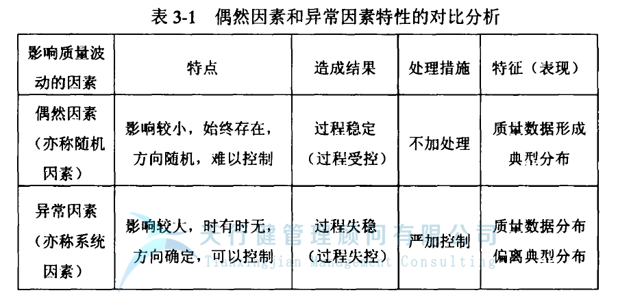 SPC統(tǒng)計(jì)過程控制的含義與SPC的基本思想