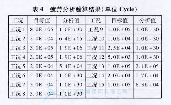 某車型基于六西格瑪設計的扭力梁后橋開發(圖9) 某車型的扭力梁后橋應用六西格瑪設計方法進行全新設計