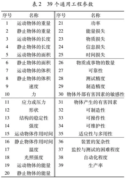 1606098063497065.png 基于TRIZ方法解決鈞瓷造型設計中的沖突