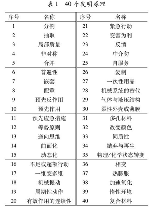 1606098071954430.png 基于TRIZ方法解決鈞瓷造型設計中的沖突