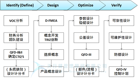 2021年最新一期六西格瑪設(shè)計(jì)DFSS培訓(xùn)公開課