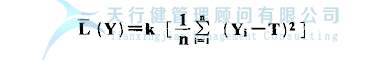 DOE試驗設計之質量損失與質量改善的認知(圖1) DOE試驗設計之質量損失與質量改善的認知