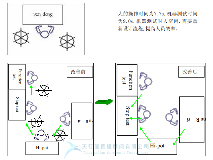 某公司精益六西格瑪與IE方法相結合案例分析 (圖13) 某公司精益六西格瑪與IE方法相結合案例分析
