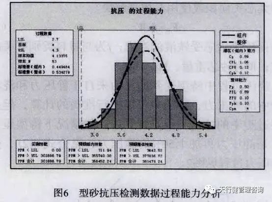 1622775967844815.jpg 六西格瑪分析工具在型砂抗壓檢測(cè)中的應(yīng)用