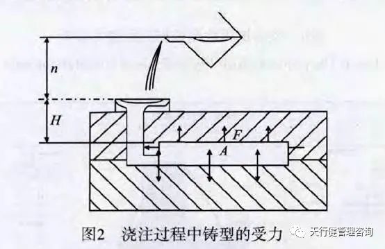 1622776127838781.jpg 六西格瑪分析工具在型砂抗壓檢測(cè)中的應(yīng)用