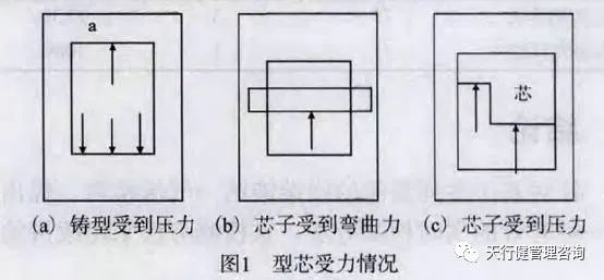 1622776134441487.jpg 六西格瑪分析工具在型砂抗壓檢測(cè)中的應(yīng)用