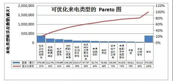 1624845972632560.jpg 六西格瑪工具:帕累托圖