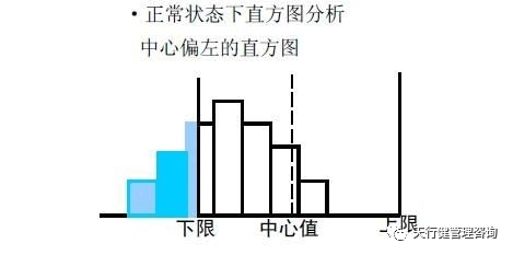 直方圖分析 《六西格瑪是什么》——透視六西格瑪工具箱(3)
