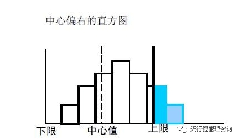 直方圖分析 《六西格瑪是什么》——透視六西格瑪工具箱(3)