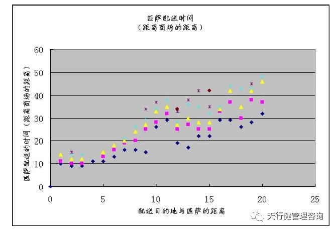 散布圖,相關圖 《六西格瑪是什么》——透視六西格瑪工具箱(3)
