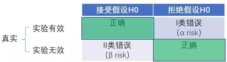 1625796077407767.jpg 假設(shè)檢驗(yàn)應(yīng)用場(chǎng)景