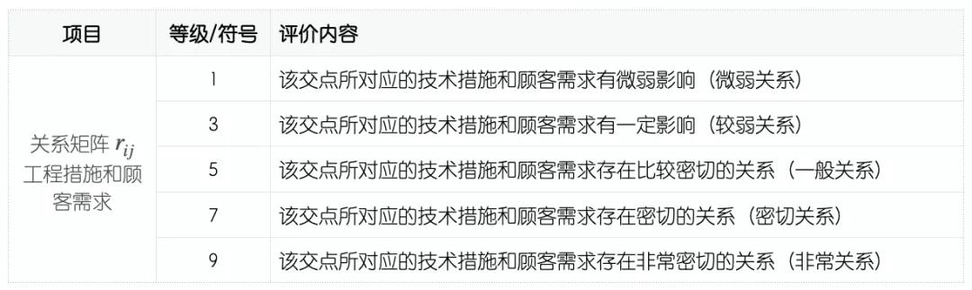 1626314427184435.jpg QFD質量功能展開案例分析