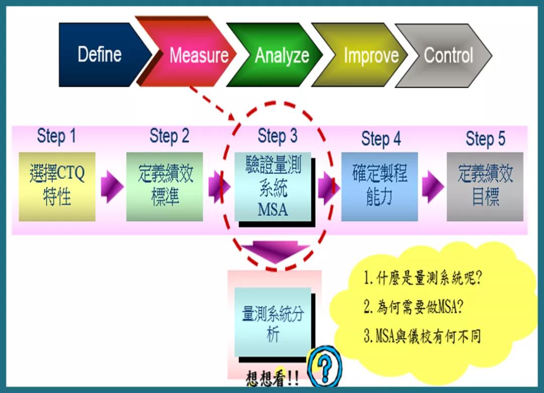 這篇文章，太細致了！講透了MSA測量系統(tǒng)分析