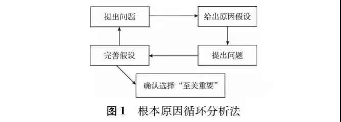 基于六西格瑪優(yōu)化藥物臨床試驗流程