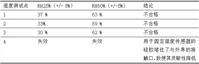 1635903441466748.jpg 基于六西格瑪方法提高數字濕度計的精確性