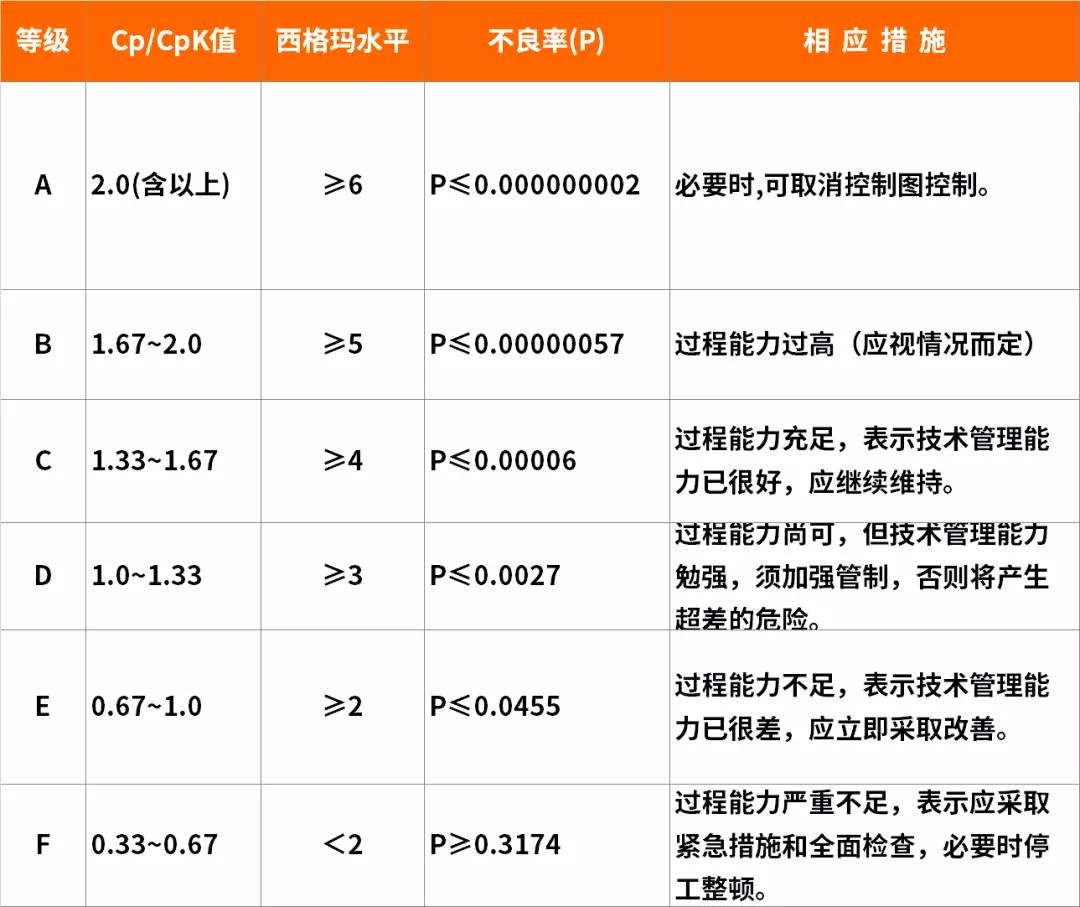 1637199608545087.jpg SPC改進篇:當前降本是“剛需”,過程分析和改善必不可少