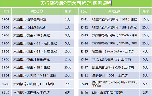 六西格瑪黑帶實(shí)戰(zhàn)訓(xùn)練營(yíng)喊你來學(xué)習(xí)! 【培訓(xùn)】六西格瑪黑帶實(shí)戰(zhàn)訓(xùn)練營(yíng)喊你來學(xué)習(xí)!