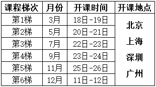 測(cè)量系統(tǒng)分析（MSA）培訓(xùn)課程總表