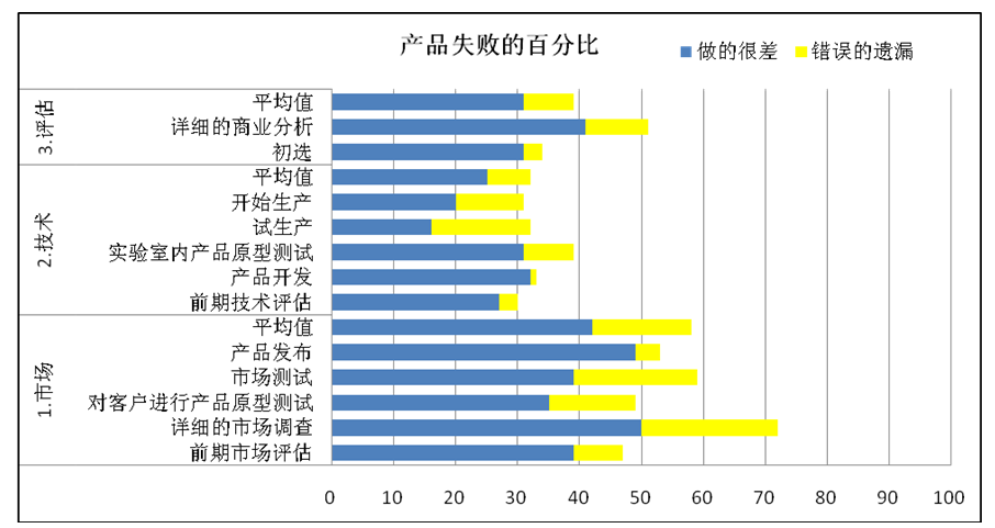 研發(fā)變革專家程衛(wèi)峰眼中的企業(yè)研發(fā)流程應(yīng)該怎樣做？
