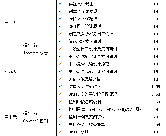 精益六西格瑪綠帶培訓(xùn)課程大綱第三階段 六西格瑪綠帶培訓(xùn),瞬間點(diǎn)亮你的品質(zhì)生活!
