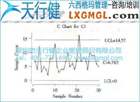 C控制圖 缺陷數控制圖
