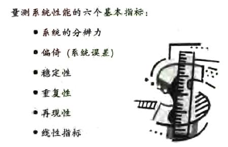 什么是量測系統(tǒng)？