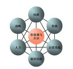 六西格瑪管理能為生產(chǎn)企業(yè)帶來哪些貢獻(xiàn)