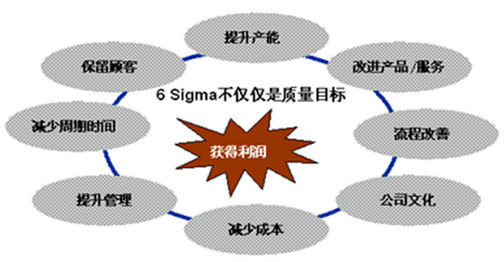 六西格瑪倡導(dǎo)者的特征及核心任務(wù)
