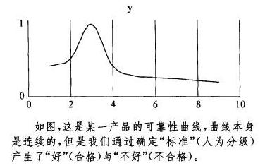 在六西格瑪眼中，缺陷無(wú)處不在