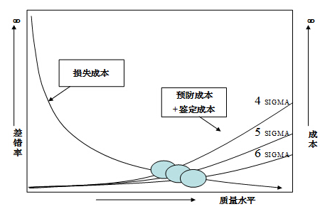 如何提高精益六西格瑪項(xiàng)目的評(píng)審效果