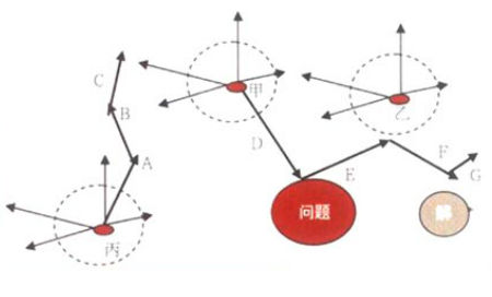 頭腦風(fēng)暴法的作用及實施方法