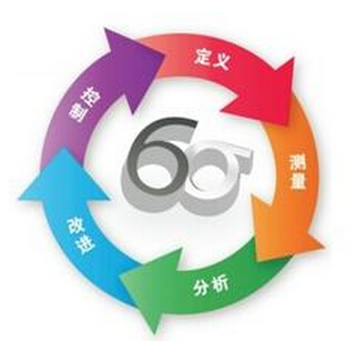 企業(yè)如何有效利用六西格瑪管理提升管理變革能力?