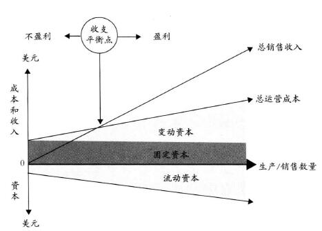 企業(yè)實施六西格瑪將會獲得哪些財務(wù)收益