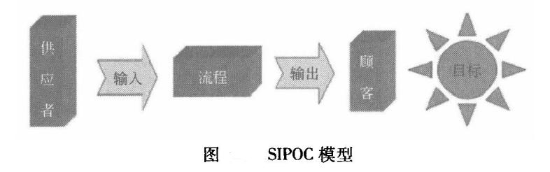 六西格瑪SIPOC方法內容、優點、繪制步驟和指導意義