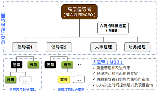2019年六西格瑪黑帶（注冊）評價(jià)合格者名單