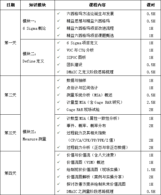 8月份精益六西格瑪綠帶培訓課程 8月份精益六西格瑪綠帶培訓課程