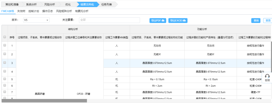1591583330331348.png 基于FMEA在晶圓研磨工藝中的應用
